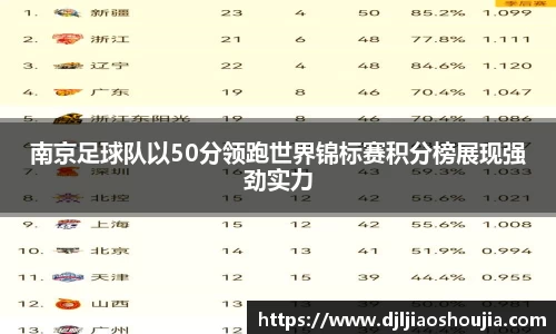 南京足球队以50分领跑世界锦标赛积分榜展现强劲实力